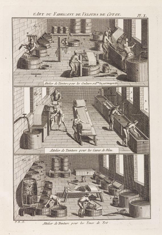 Descriptions des Arts et Metiers - Descriptions des arts et mètiers. 1771-1783. 15 Bde. und 1 Beigabe