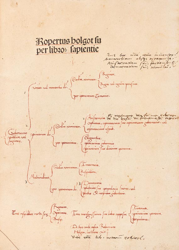 Robertus Holkot - Super sapientia salomonis (1489)