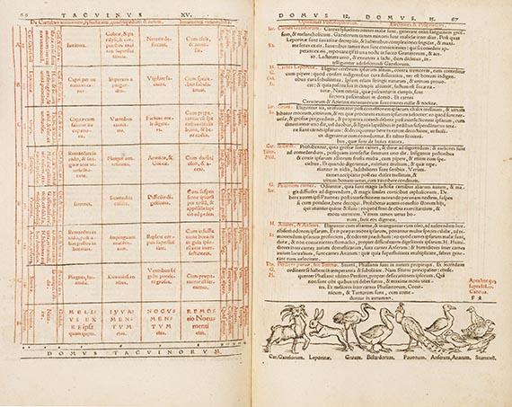  Ibn Butlan - Tacuini sanitatis - 